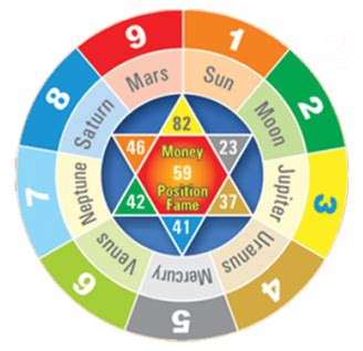 lucky 7 calculator
